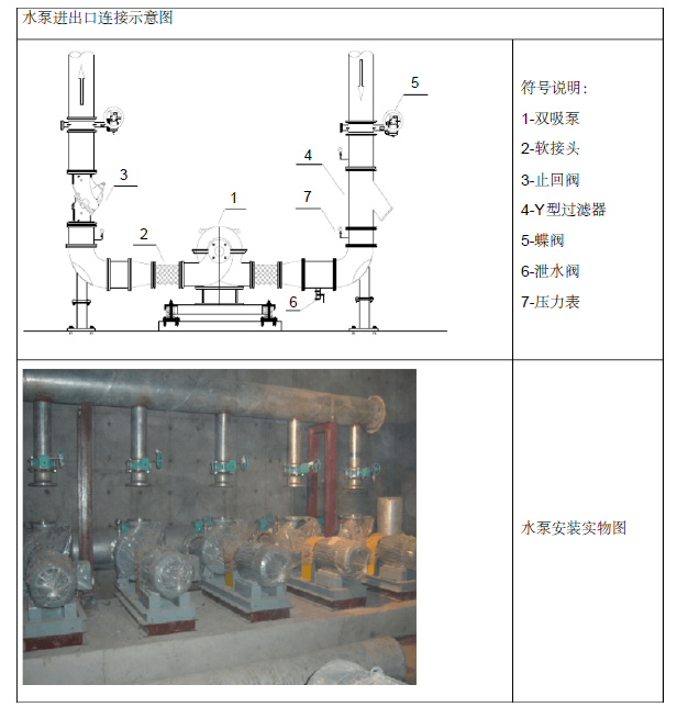 青岛市健民中心体育馆通风与空调专项施工方案（90页）_9