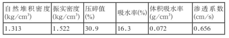 建筑垃圾在城市道路工程中的全面应用_6