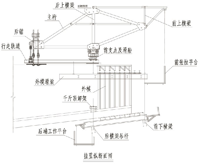 三角挂篮结构图图片