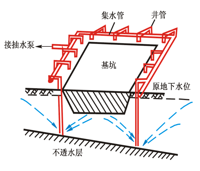 基础工程-天然地基上的浅基础（ppt，共117页）-井点降水布置图