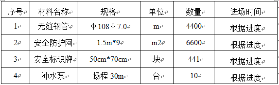 深基坑工程安全专项方案Word版（共20页）_1