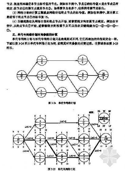 装饰设计进度控制资料下载-进度计划控制