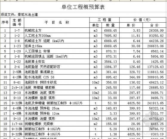 工程土建预算资料下载-污水处理厂工程进水管道土方及景观水池土建预算书