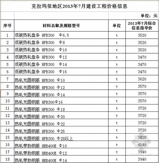 克拉玛依道路规划资料下载-[克拉玛依]2013年7月建设工程价格信息