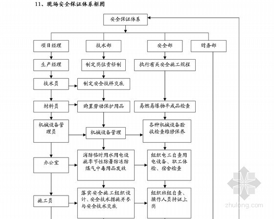 三级安全教育全套资料资料下载-[中建]全套建设工程安全生产管理资料