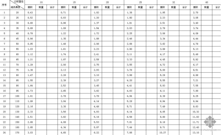 法兰、阀门、弯头表面积和保温体积_4