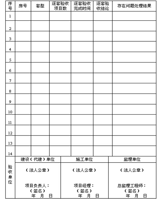 质量检查指导资料下载-[广西]住宅工程施工质量逐套验收指导手册