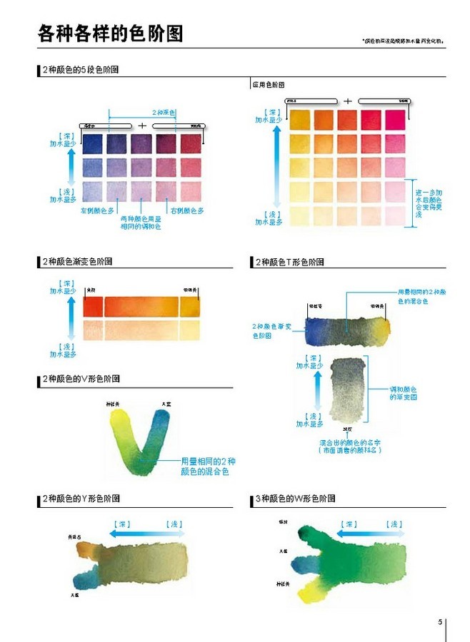 日本当代设计大师资料下载-日本绘画大师铃木辉实的水彩画配色心得。