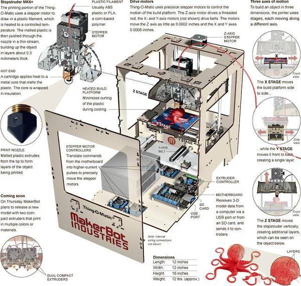 中国士兵3d模型资料下载-3D打印技术给建筑设计带来什么？