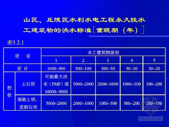 水利站堤防资料下载-[PPT]水利工程建设标准强制性条文（水工部分编制2013年）