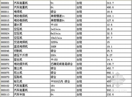 [北京]2012版房屋建筑与装饰工程预算定额电子版（EXCEL格式）-建筑工程机械台班 