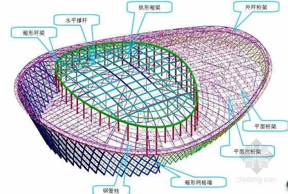 汉城奥林匹克体育馆资料下载-[福建]奥林匹克体育中心体育馆钢结构施工技术汇报讲义（100余页）