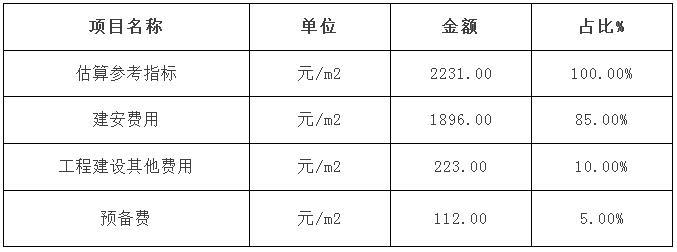 住建部：装配式建筑每平米成本这样算！-5.装配式混凝土高层住宅,PC率20%（±0.00以上）.jpg