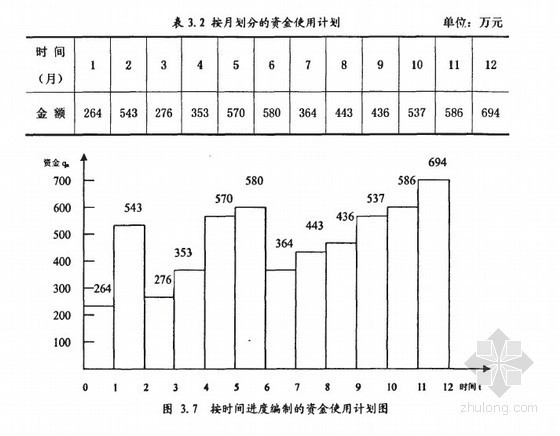 建筑施工专业毕业论文资料下载-[硕士]财务控制理论在建筑施工企业项目管理中的应用研究[2010]