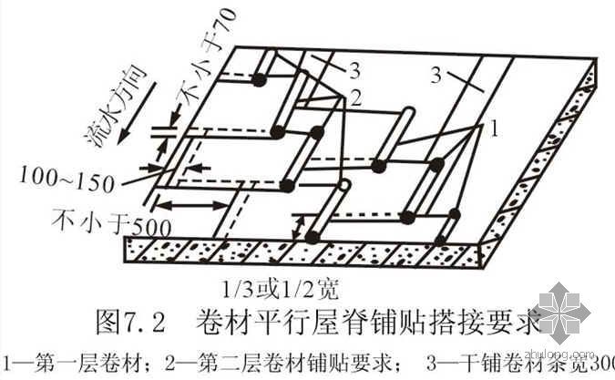 屋面专项施工技术交底资料下载-天津某学院屋面工程及地下防水工程施工技术（PPT）