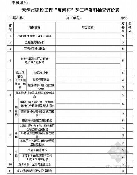 [天津]海河杯评审标准细则（工程创优 2012年）- 