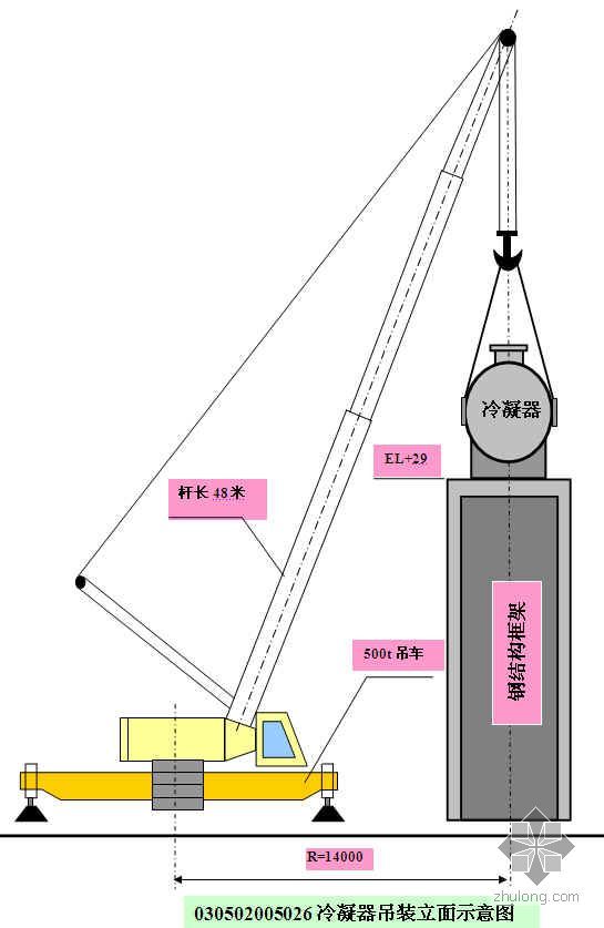 鲁班奖投标文件资料下载-宁波某16万吨每年MDI工程施工组织设计（图表丰富 争创鲁班奖）