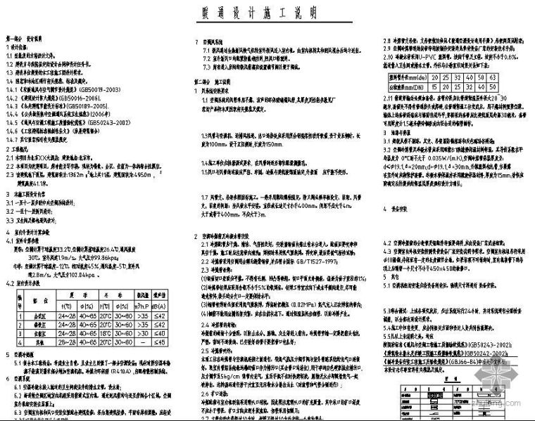 北京通风空调资料下载-北京某酒店空调通风图纸