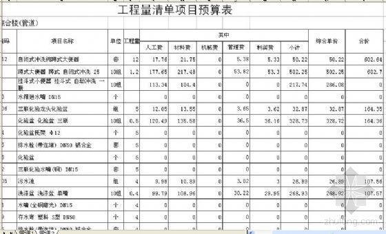 贵州给水管道工程量清单资料下载-某综合楼管道工程量清单
