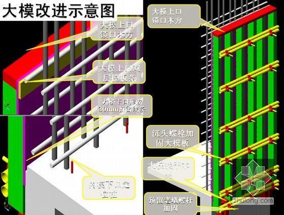 建筑工程模板工程安全质量控制汇报(170页 附图多)-大模改进示意图