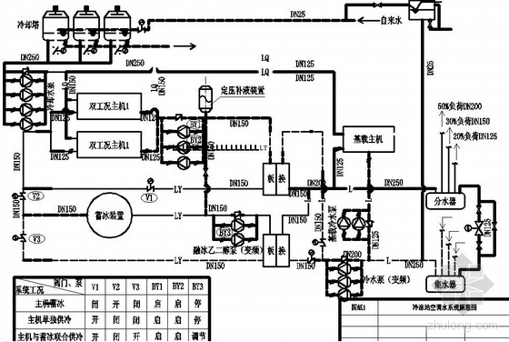 宾馆中央空调系统图纸资料下载-上海某宾馆中央空调系统的冷冻机房图纸
