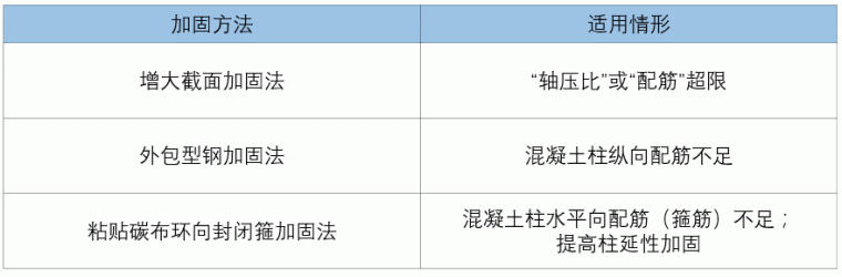 工程加固知识_6