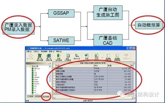 菜鸟也能看懂的高层结构设计，完美讲解16项内容！_34