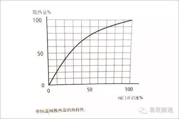 暖通专家教您散热器末端系统设计与设备选型_8