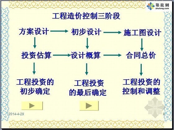 北京市二级建造师继续教育资料下载-[北京]2014年造价员继续教育培训讲义(PPT 56页)