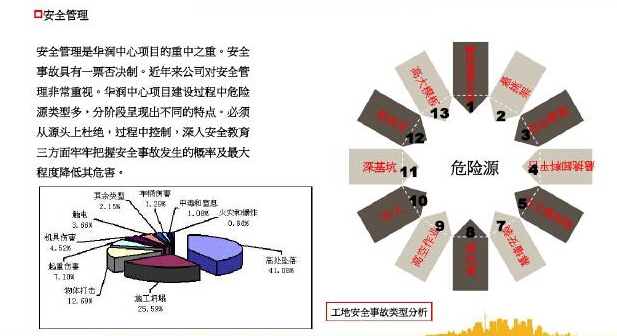 [江苏]大型建设工程项目管理实施规划（295页，图表丰富）-安全管理