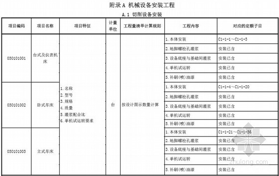 安装工程工程量规范资料下载-广东省2013版通用安装工程工程量清单计价指引(最终版)