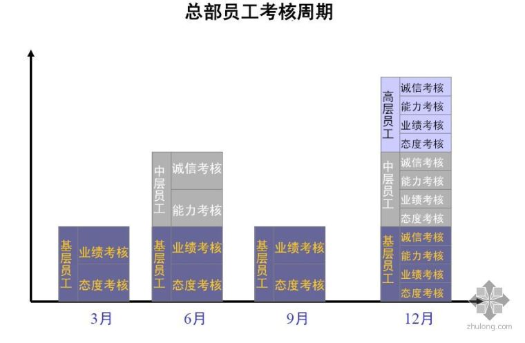 地产项目激励方案资料下载-知名地产地产绩效考核和薪酬激励咨询报告