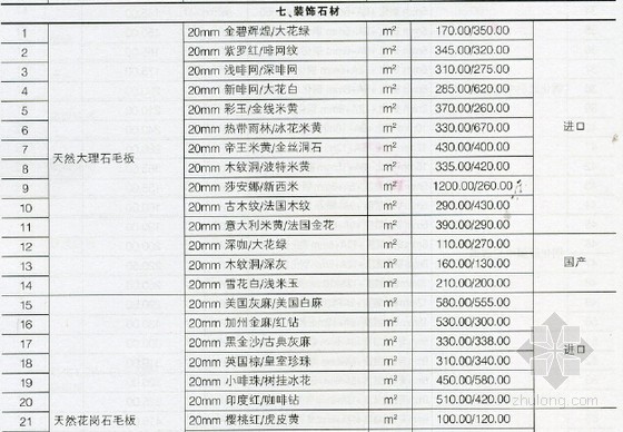 [重庆]2016年1月建设工程材料价格信息112页(造价信息 扫描版)-材料价格信息 