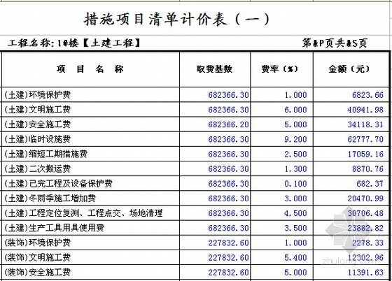 [安徽]大型住宅小区(地下室)项目建筑安装工程预算书(含商业施工图纸)-措施项目清单计价表 