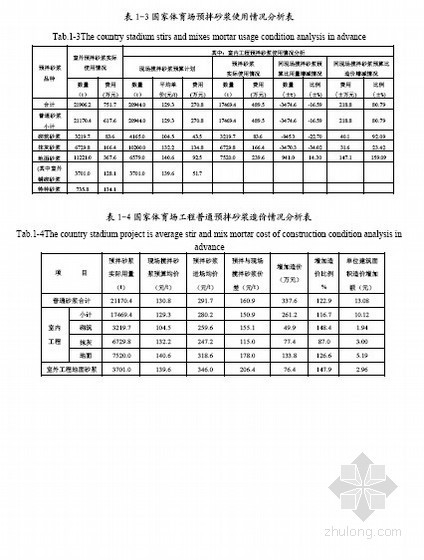 预拌砂浆规范2010资料下载-[硕士]山西省预拌砂浆推广应用研究[2010]