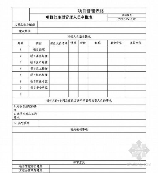 工程项目部管理人员名册表资料下载-项目部主要管理人员审批表