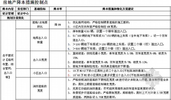 [全套]房地产公司设计限额标准及相应做法大全-房地产降本措施控制点 