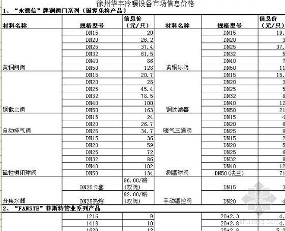 工程材料市场信息价格资料下载-徐州华丰冷暖设备市场信息价格