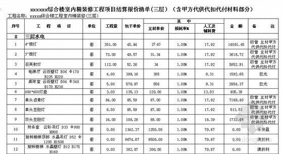 装修项目结算书资料下载-[重庆]综合楼室内精装修工程结算书(安装部分)