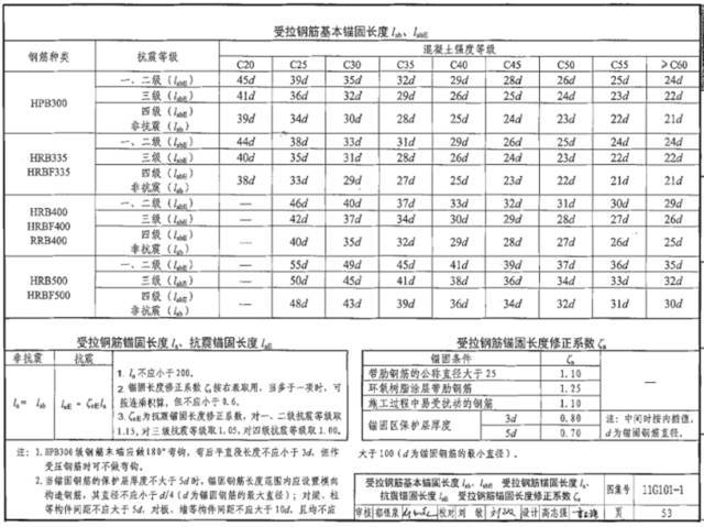 16G新平法与11版对比解析（连载一）_7