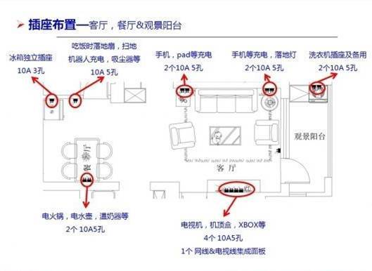 室内装修开关插座布置表，太有用了！_14