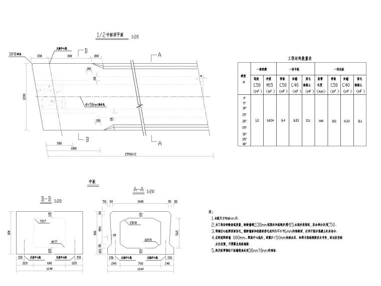空心板预制板资料下载-2014年设计16m预应力混凝土简支空心板通用图44张