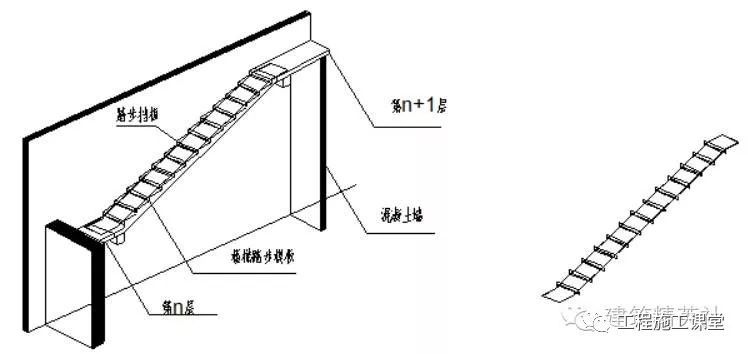 木工、模板施工方案、模板施工技术 （干货）_8