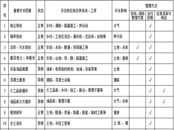 弃渣场排水施工方案资料下载-国道改建工程水土保持施工方案最终版