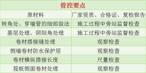施工工艺提亮点资料下载-主体工程施工现场亮点策划与控制！
