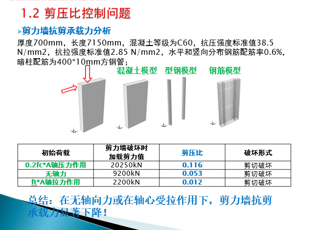 特大地震作用下超限高层结构破坏特点分析_5