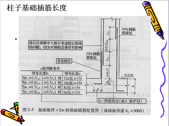 柱配筋计算-插筋长度