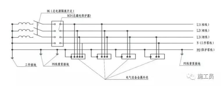 26条施工现场管理总结，附事故案例-微信图片_20181103111136.jpg