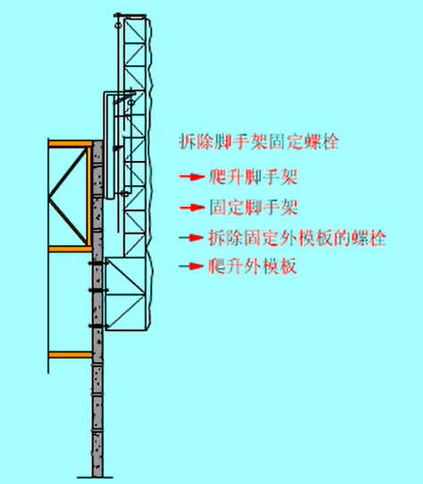 爬升模板动画演示_1