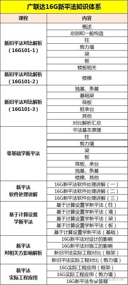 广联达系统解析新平法，重磅干货助你掌握16G_3